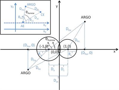 The influence of cold filaments on the evolution of dipole structures